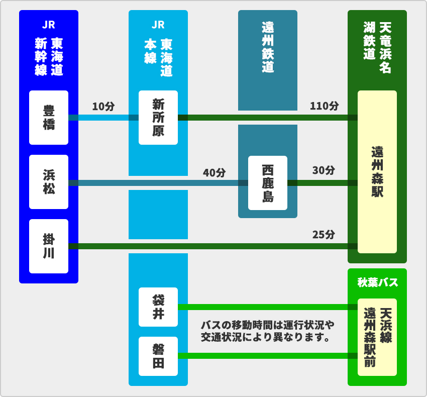 公共機関をご利用の場合